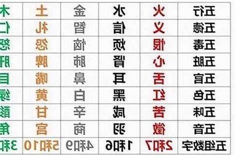 庚申 五行